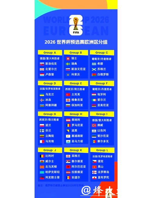 2026世界杯外围赛资格赛规则详解